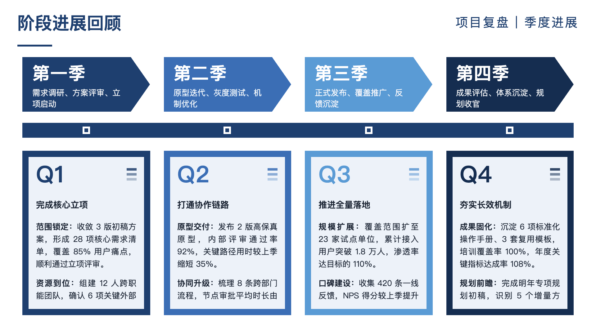 PPT 模板预览 4