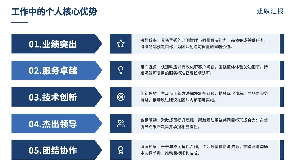 并列亮点枚举页：左列箭头 tag 编号短主题 + 右列密排"关键词：一句阐述"，3-5 条同层并列。

✓ 必备：① 内容是「同层并列要点」（核心优势/关键能力/主要原则/特色要点/职责要求），无先后顺序、无对立；② 每要点可拆为 8-12 字主题 + 50-75 字阐述句；③ 阐述句结构是「关键词：一句完整阐述」（冒号显式分段）；④ 要点数 3-5 条。

✗ 不适合：① 含步骤流（N 步走完）→ arrow / steps 系列；② 含 A vs B 对立 → vs-* 系列；③ 数字驱动 KPI 盘点 → bar-kpi；④ 多对象多维度对照 → matrix；⑤ 表格化数据呈现 → matrix / yearly-data；⑥ 仅 2 项或 6+ 项 → cards / highlights 系列；⑦ 含图片/作品集 → gallery / cards-with-image。