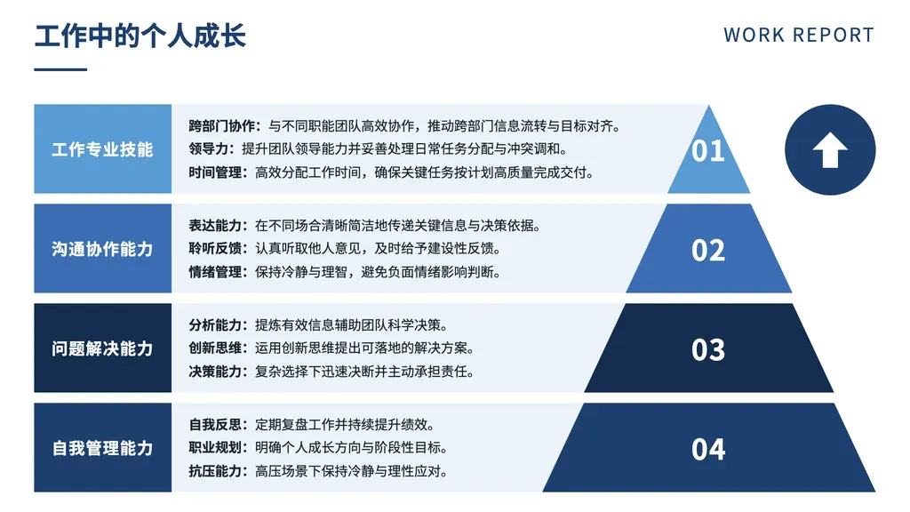 四层横向分级布局（**两层结构 / multi-tier**：4 固定层级 × 每层 K 个 bullets）：每层左侧 6-8 字彩色 category 标签 + 中部灰底 bullets 要点列表 + 右侧逐层加宽的左向三角形，底色 ACCENT2→ACCENT1→ACCENT3→PRIMARY 形成自上而下递进金字塔。

✓ 必备：① outline 是 **4 层级递进**结构（基础 → 综合 → 高阶 / 表层 → 战略 / 初阶 → 高阶）；② 4 层有明显**层级累积关系**（不是并列也不是步骤）；③ 每层下含 2-4 个要点；④ 层级间有"包含 / 升级 / 累积"语义。

✗ 不适合：① 非 4 层（3 层 → trio-flow，5+ 层 → cards / arrow-list）；② 严格时间步骤 → arrow / steps；③ 双方对立比较 → swot / vs-split；④ 单层 4 项并列（无层级关系）→ cards-2 / quad-clover；⑤ 左右配对成长隐喻（每层左右两翼并列要点）→ pyramid-growth；⑥ 数据指标驱动 → bar-kpi-stair（同标尺递增）或 bar-kpi（量纲混合）。