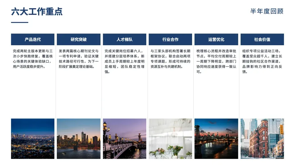 上文下图双层 strip 页（**图片为辅助载体**，张数弹性 3-6）：上半区 N 张文字卡（彩色标签条 + 段落解读），下半区底部 N 张对应图片 strip 列；上下垂直对齐，文字与图一一对应。文字与图片同时承载信息。

✓ 必备：① outline 含「N 大要点 / N 大重点 / N 大方向 / 岗位职责 / 岗位认知 / 工作内容 / 改善优化 / 创新成果」等并列结构（N=3-6）；② **每要点既需要 50-80 字段落解读，也需要 1 张配图佐证**（建筑/团队/产品/现场）；③ 每要点可提炼 ≤ 8 字短标签；④ 全页要点逻辑等价、可平行排列。

✗ 绝对禁止：① **page_image_count < 3**（本模板 items.minItems=3，少于 3 图必出现"请上传图片"空槽）→ outline 仅 1 张图 + 多文字要点应选 banner-cards（纯文字 N 卡，图作页头）或 image-highlights (minItems=1)；② 7+ 项 → 切多页或用 multi-column-dense；③ 无图语义（纯文字盘点）→ banner-cards / cards；④ 时间顺序 → arrow / chronological；⑤ 对比 → vs-* 系列；⑥ 数字驱动 → bar-kpi。