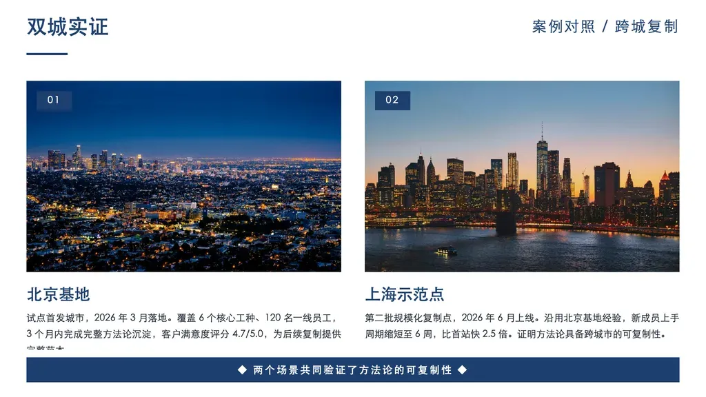 双图对照页（固定 2 张图 + 各自标题描述）：顶部 title + 左右各 1 张图（≈ 414×280）+ 图下方 label 大字 + desc 段落 + 中央可选 hairline + 底部可选 conclusion。

✓ 必备：① outline 是「双对象对照展示」（双案例 / 前后对比 / 双场景 / 双产品 / 同主题不同角度）；② 每个对象都有可展示的实拍 / 截图 / 示意图；③ 两图语义相关、可对照（非完全无关）；④ 每图可写 60-130 字描述。

✗ 不适合：① 多卡每卡含图（3-4 卡）→ image-highlights / cards-with-image；② 单图深度聚焦 → image-spotlight；③ 多图无文字解读 → image-grid / gallery；④ 1-2 图 + 多维度文字盘点 → single-image-narrative；⑤ 双概念对立比较（问题 vs 改进）→ vs-arrows / vs-circles（vs 是对立语义，本模板是对照语义）；⑥ 无图纯文字 → dual-point。