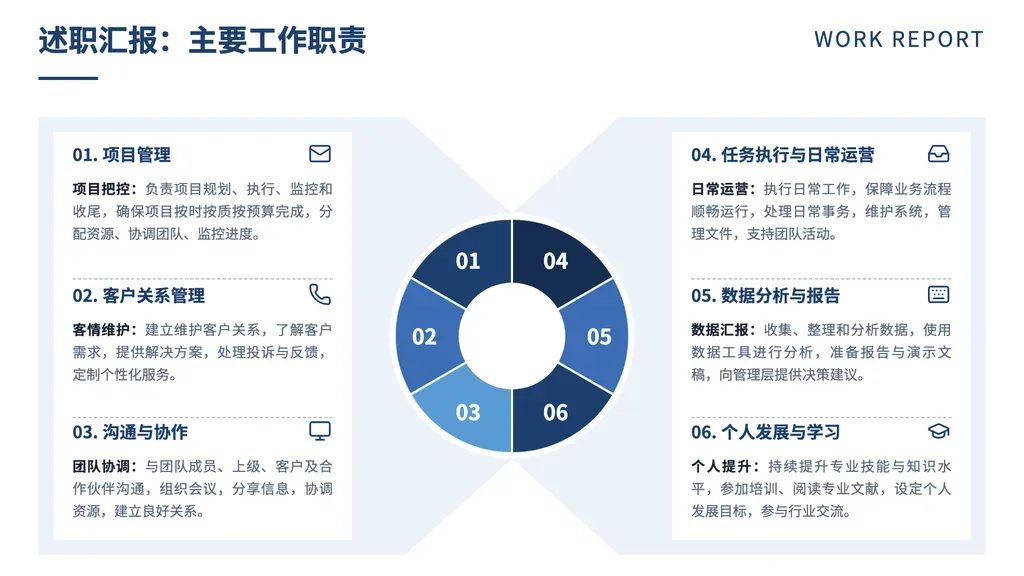 **固定 6 项**并列分类展示：双列卡片包裹中央 6 瓣花瓣装饰圆，每项含主标题 + 副标加粗 + 描述段三层。

✓ 必备：① outline 是**严格 6 项并列**结构（多维度对等罗列：6 维能力 / 6 类服务 / 6 项特性 / 6 个学科分支 / 6 个流程模块）；② 6 项之间逻辑等价、对等（无层级 / 无先后 / 无对立）；③ 每项可拆为主标题 + 副标 + 描述。

✗ 不适合：① 非 6 项（**强耦合花瓣几何，不支持弹性数量**：3 项 → trio-flow / cards，4 项 → cards-2 / quad-clover，5 项 → cards / icon-cards）；② 时间序列 → chronological 系列；③ 对立比较 → vs-* / swot；④ 两层结构 N×K → trio-flow / quad-clover。