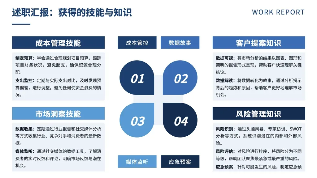 2x2 四象限对照页（**两层结构 / multi-tier**：4 大类 × 每类 3 子项）：每象限由顶部彩色 title 横条 + 浅灰底 body（3 条 label+desc 论据）组成；中央四叶草装饰（4 个彩色椭圆 + 编号 01/02/03/04），4 象限色固定循环 PRIMARY/ACCENT1/ACCENT2/ACCENT3。

✓ 必备：① outline 是「**两层结构**」：4 个大类 / 4 个维度 / 4 个能力 / 4 个板块，每大类下含 3 条子项 / 论据 / 子要点；② 大类数量恰好 4（不多不少）；③ 每大类可拆为「主标题(6-10 字)+ 副标签(4-6 字)+ 3 条 label+desc」。

✗ 不适合：① 非 4 项（3 类 → trio-flow，5+ 项 → cards / matrix）；② 时间步骤 / 流程 → arrow / steps；③ 二元对立比较（A vs B）→ vs-split；④ SWOT 内部/外部 + 正/负 → swot；⑤ 单层 4 项无子项 → cards-2 / icon-cards。

（典型场景：多类技能矩阵 / 多领域成果 / 多板块规划 / 多类别评估）