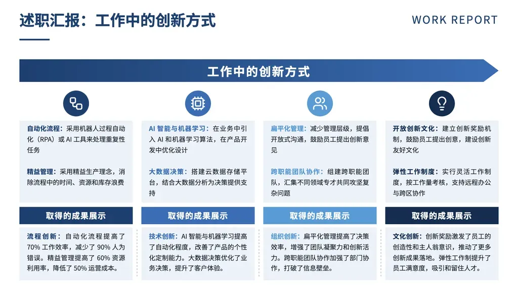 多类并列纵向卡片（**两层结构 / multi-tier**：3-4 列 × 每列「双段做法 + 成果」）：每列顶部圆形图标 → 双段「小标题+正文」做法描述 → 彩色横向 label 色条 → 成果说明四段叠成；中央顶部跨页渐变箭头横幅总括主题。

✓ 必备：① outline 是「**多维度做法 + 对应成果**」双层结构：3-4 大类 × 每大类有「2 段做法描述 + 1 段成果」；② 内容形态：分类创新方式 / 多项举措 / 能力支柱 / 改革方向 / 多板块成效；③ 各大类有可量化或可定性的成果说明（不是抽象口号）。

✗ 不适合：① 非 3-4 项（5+ 项 → cards / icon-cards）；② 仅做法无成果 → trio-flow / icon-cards；③ 时间步骤 → arrow / chronological；④ 二元对立 → vs-* 系列；⑤ SWOT → swot；⑥ 数据驱动 → bar-kpi / mega-number。