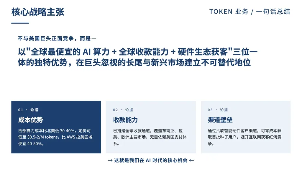 核心论点金句页：上方 hero 大字论点（20-50 字）+ 下方 2-3 张论据卡 + 可选底部收尾。

✓ 必备：① 大纲含明确的"立论"性句子（一句话总结/核心主张/价值定位/战略口号）作为 hero；② 至少 2 个具体论据/事实/数据支撑论点；③ 论点字数 20-50 字（太短无信息量，太长撑不起 hero）。

✗ 不适合：① 大纲只有罗列要点无明确论点 → cards/highlights；② 大纲是数据型而非论述型 → yearly-data/mega-number；③ 多论点并列对比 → vs-rows/swot；④ 流程/步骤型 → arrow/steps。