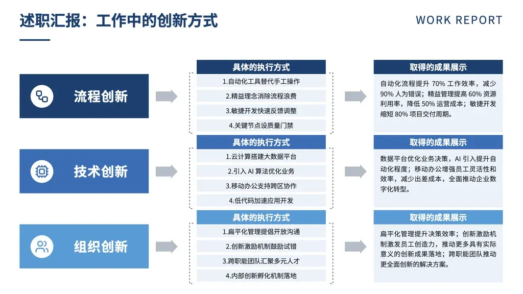 三类并列展示（**两层结构 / multi-tier**：3 大类 × 每类 3-4 子项），每行一类「分类色块 → 执行要点列表 → 成果说明段」三栏 + 箭头连接。三行固定（primary/accent1/accent2 三色强耦合）。

✓ 必备：① outline 是「**两层结构**」：3 个大类 / 3 个维度 / 3 个模块 / 3 大类工具 / 3 大方向，每个大类下含 3-4 个子项 / 子要素 / 子步骤；② 每大类可拆为「分类名」+「3-4 条执行要点」+「成果或总结一段」；③ 大类数量恰好 3（不多不少）。

✗ 不适合：① 单层 N 项并列（无大类区分） → cards / arrow-list / highlights；② 仅 2 类对比 → vs-rows / vs-arrows；③ 4+ 类并列 → quad-clover / matrix；④ 时间序列 / 步骤流 → arrow / chronological；⑤ 大类下子项数量极不对称（如 1 / 5 / 10）→ cards 或 mega-number。

（典型场景：分类创新 / 改革举措 / 战略支柱 / 能力体系 / 3 大类工具盘点 / 3 维度评估）
