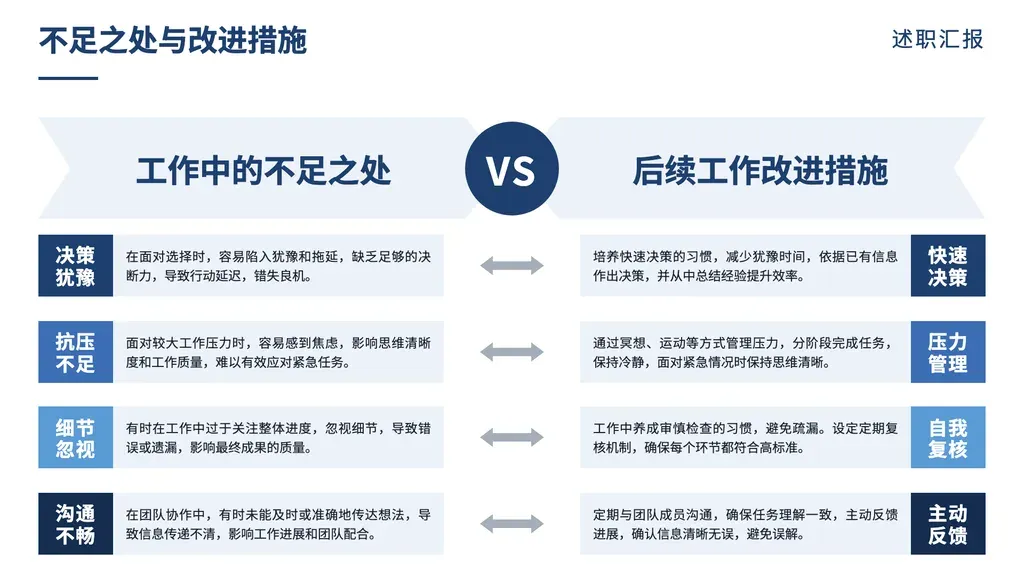 左右 VS 对比 + 中央双向箭头：顶部 VS 标识两侧轴心 + 下方 2-4 行配对（每行内侧标签 + 灰底描述条 + 双向箭头连接）。

✓ 必备：① 内容是「同一主题的两个对立维度」（问题 vs 改进、现状 vs 目标、风险 vs 应对），不是多对象并列；② 同一行左右两项必须语义严格对应（不足 → 对应改进），不可错位；③ 配对数 2-4 行；④ 左右轴心 6-10 字命名，能概括两侧立场。

✗ 不适合：① 多对象多维度矩阵（3+ 列）→ matrix；② 时间维度对比（近期 vs 中期）→ multi-column-dense；③ 三段以上对立（A/B/C 多元）→ vs-rows/vs-circles；④ 单维并列要点 → cards；⑤ SWOT 四象限 → swot-cards；⑥ 流程箭头但无对立 → arrow / arrow-list。