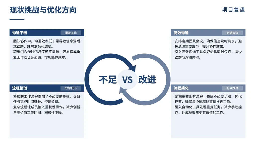 双行 before/after 对比模板：中央双循环箭头强调"从左向右演变"的动态关系。

✓ 必备：① outline 是**严格 2 行 × 左右对照**结构（**左劣 / 右优**或**左旧 / 右新**单向演变）；② 内容形态：问题→方案 / 现状→改进 / 旧→新 / 痛点→对策；③ 每行独立一个对比维度（共 2 个维度）。

✗ 不适合：① 仅 1 个对比维度 → thesis / vs-split；② 3+ 维度对比 → vs-rows / vs-arrows / matrix；③ 双方平等并列（无演变关系）→ vs-rows；④ 多对象多维度对照 → matrix；⑤ 时间序列 → arrow / chronological；⑥ SWOT 4 象限 → swot。