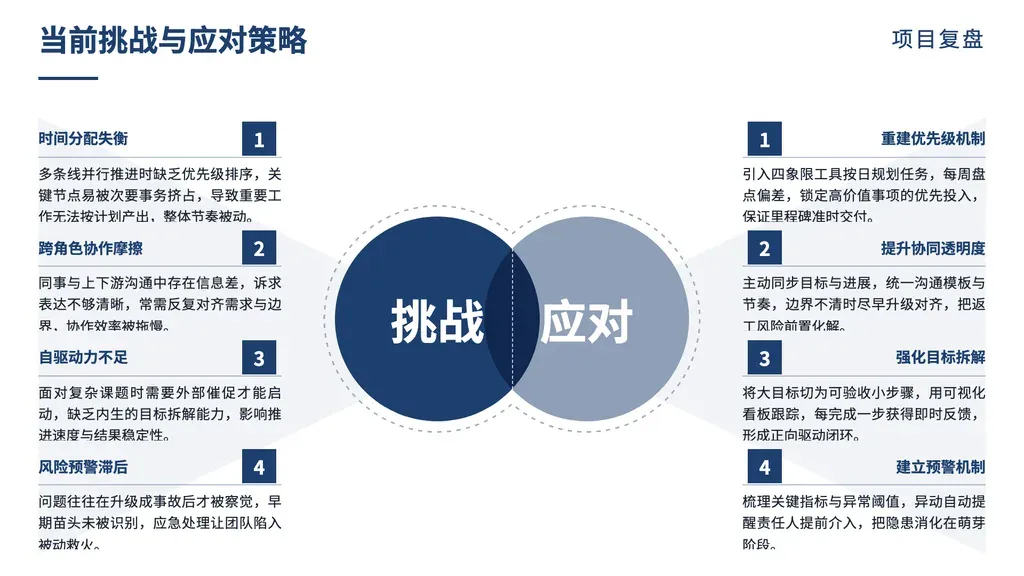 VS 对比页（**两层结构 / multi-tier**：2 立场 × 每立场 2-4 行配对论据）：左右两栏对称呈现同一主题的两个对立维度，中央双圆 Venn 点出两栏轴心名，每侧 2-4 行编号配对，同一行左右两项必须语义对应。

✓ 必备：① outline 是**二元对立**结构（A vs B 单一维度对照）：问题 vs 方案 / 现状 vs 目标 / 旧 vs 新 / 优势 vs 劣势；② 每个对立维度有 2-4 个**对应配对**（左右行同位语义对应，不是独立两栏）；③ 适合"逐点对照"分析。

✗ 不适合：① SWOT 4 象限（含内/外维度）→ swot；② 3+ 立场对比 → matrix；③ 单点对比无配对论据 → thesis / vs-split；④ 演变关系（旧→新单向）→ vs-circles；⑤ 多对象多维度对照 → matrix；⑥ 双行并列同向（非对立）→ trio-flow / cards。