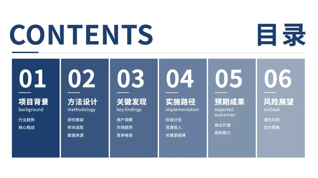 整本 PPT 的目录页。顶部分隔线 + 左右分置的英文 / 中文大标题；下方 1-6 个箭头卡片横排，每张含序号、中文章节名、英文注解、2-3 条子议题 bullet。章节数匹配 outline 的 chapter 数量；卡片越多越窄，bullet 越需精炼。