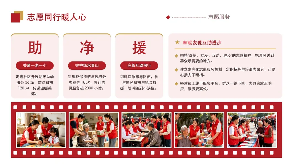 图文胶片掠影页（上文下片，胶片条版式）：上半左侧 3 个「大字关键字 + 小标题 + 正文」要点卡，右侧一块论述面板（标题 + 3-4 条补充论述）；下半一条横向胶片条（带齿孔）盛放 4-5 张活动照片。✓ 必备：① 有 4-5 张同主题活动实拍照片排成胶片条；② 恰好 3 条关键字要点卡（关键字 1-2 字 + 小标题 + 正文）；③ 右侧一组 3-4 条补充论述；④ 图文并重、照片是核心载体之一。✗ 不适合：① 纯文字论述、无配图素材 → highlights / narrative 纯文字模板；② 每张图都要配大段图说 → 图文画廊卡片（gallery-cards）；③ 只突出一张主图 → 团队合影 / 图墙合影（team-photo / gallery-wall）；④ 时间线 / 流程推进 → timeline / steps。