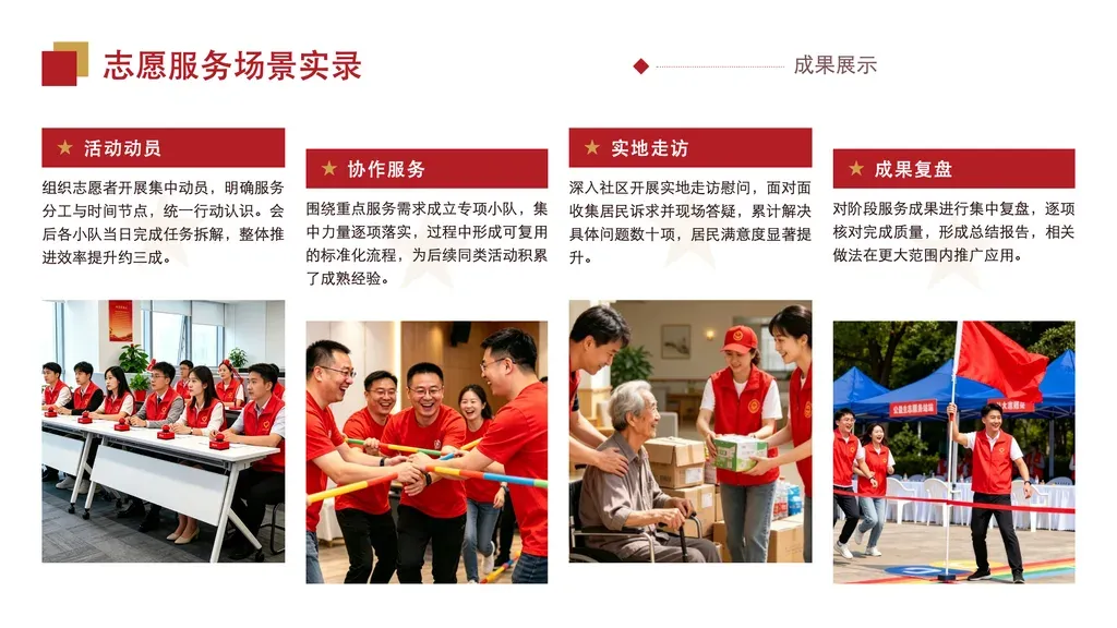图文画廊卡片页：3-6 张竖直卡片水平并置，奇偶卡上下错位，每卡 = 标题条 + 一段正文 + 底部实拍图，图片是核心视觉载体。

✓ 必备：① 每项都有一张对应实拍照片（不是装饰图标），无图场景不适用；② 每项是并列展示的场景/成果/维度，不是先后顺序步骤；③ 每项有简短标题 + 一段说明文字；④ 条目数 3-6。

✗ 不适合：① 纯文字无配图 → 走 highlights-cards / narrative-cards；② 强调时间先后/流程 → 走 steps-arrow / timeline-cards；③ 单张大图配长文 → 走 team-photo；④ 数据指标对比 → 走 kpi-cards / matrix。
