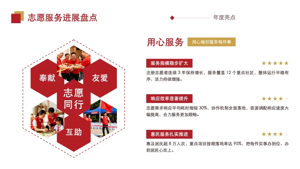 六边形蜂窝拼贴 + 评级要点页：左半蜂窝（中心红六边形托主题词，外圈 3 枚红底关键词 + 3 张实拍图交替），右半标题横幅 + 3-5 条要点（红标签 + 星级 + 解读）。

✓ 必备：① 内容是若干同层级并列亮点/维度/方向（无先后顺序），不是顺序步骤/时间轴；② 有一组现场实拍图（3 张）+ 3 个核心词可填蜂窝；③ 每条要点可给重要度星级；④ 要点数 3-5 条。

✗ 不适合：① 步骤/流程有先后顺序 → steps 类模板；② 时间推进/阶段演进 → chronological 类模板；③ 纯数据指标看板（多个大数字/KPI）→ kpi/number 类模板；④ 两方对比 → vs/comparison 类模板。