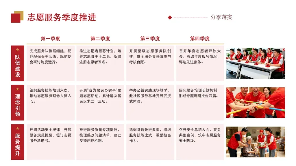 三维度对比矩阵页（固定 3 行维度 × 弹性 3-4 列）：左侧竖排行标签 + 顶部列头 + 单元格文字矩阵，每行右侧配一张实拍图。✓ 必备：① 内容是同 3 个维度在多列（季度/阶段/切面）下的横向对比；② 每个维度配一张实拍图；③ 列 3-4 个、每格短句（25-55 字）；④ 维度名 2-6 字。✗ 不适合：① 单维度罗列无横向对比 → 走列表/卡片模板；② 纯数字指标行列 → 走 statistics 数据表；③ 无配图的两栏对比 → 走 vs-split / swot；④ 维度数 ≠ 3 → 走其他对比模板。