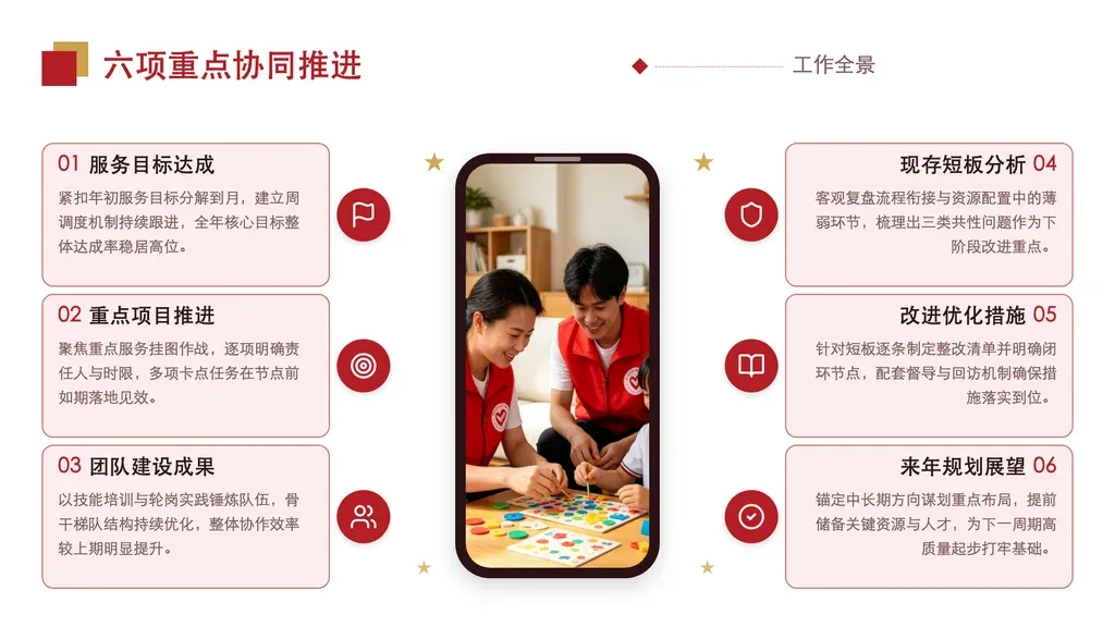 中央竖向手机展示页：正中党建红手机外框嵌核心竖向配图，4-6 项编号要点左右两列环绕（左多右少），每项圆形图标 + 标题 + 一段论述。✓ 必备：① 有一张可作中央载体的竖向配图（活动现场 / 团队 / 工作场景）；② 4-6 条并列要点，彼此独立无先后；③ 每条含标题 + 30-50 字论述；④ 要点数 4-6。✗ 不适合：① 纯数据 / 趋势 / KPI 大字 → 数据或大数字模板；② 强先后时序步骤 → steps / timeline；③ 两两对比 → vs-split / comparison；④ 无中央配图的纯文字罗列 → highlights-cards。