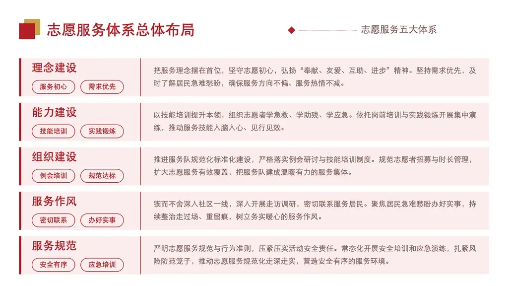 多行横条逐项详述页：3-5 条全宽横条上下排列，每条左侧为「要点名 + 两枚关键词标签」窄列，右侧为一整段论述长文，适合对若干并列维度逐条展开深度说明。✓ 必备：① 每条都有完整成段论述（每段 60-110 字，含论点+论据，不是关键词罗列）；② 各条同层级并列、无先后顺序也非正反对比；③ 每条配两枚 2-6 字关键词标签；④ 3-5 条。✗ 不适合：① 时间推进/阶段顺序（年初→年末、第一至第四季度）→ 走 timeline / steps 模板；② 正反两方对比（成绩 vs 不足）→ 走 vs-split / vs-photo；③ 大数字指标罗列（党员数、覆盖率%）→ 走 number-big / kpi-cards；④ 只有短词无成段论述的并列卡 → 走 highlights-cards。