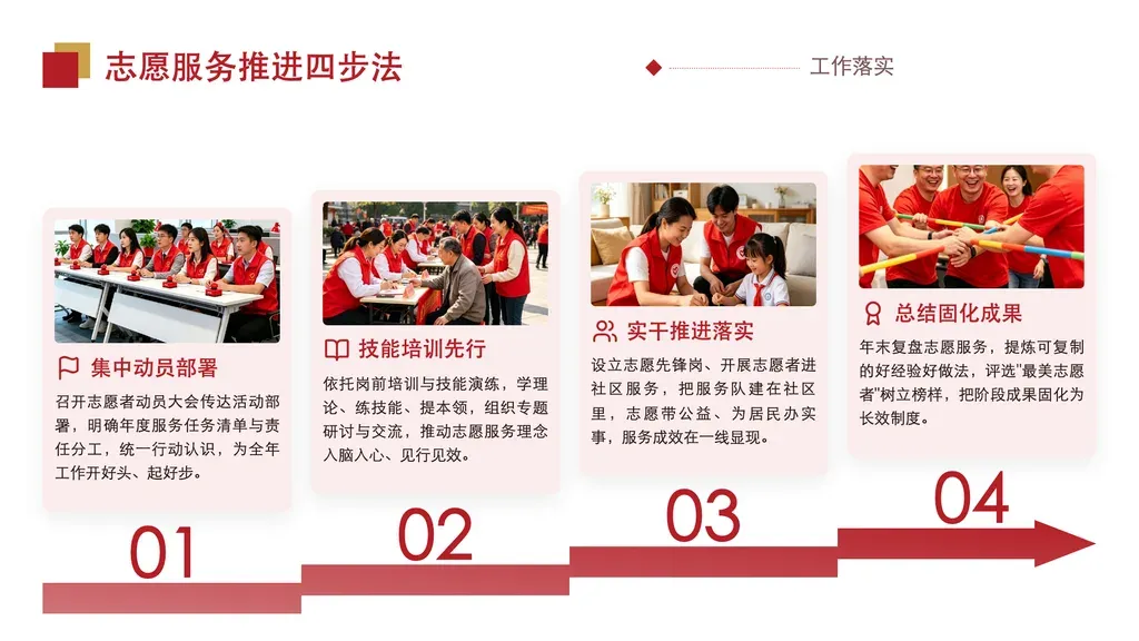 递进步骤箭头页（图文为视觉载体）：3-5 张图文卡片沿一条上升红箭头由左下向右上阶梯排列，底部大号步骤序号 01-0N 骑在箭头上，每卡 = 配图 + 图标 + 标题 + 一段说明，整体表达「层层递进 / 步步深化」的工作推进逻辑。
✓ 必备：① 内容是有先后/递进关系的步骤或阶段（动员部署→推进落实→督导提升→总结固化），非并列要点；② 每步有名词或动宾短语标题 + 一段说明做了什么；③ 每步配一张实拍图（现场/会议/活动），是核心视觉不是点缀；④ 步骤数 3-5。
✗ 不适合：① 无先后关系的同层级要点 → 走并列卡片/highlights 模板；② 纯数据指标/占比/达成率 → 走 kpi/number 模板；③ 正反两面对比 → 走 vs/swot 模板；④ 有明确月份/季度时间轴的时序工作 → 走 timeline 模板（本模板是逻辑递进非日历时间）。