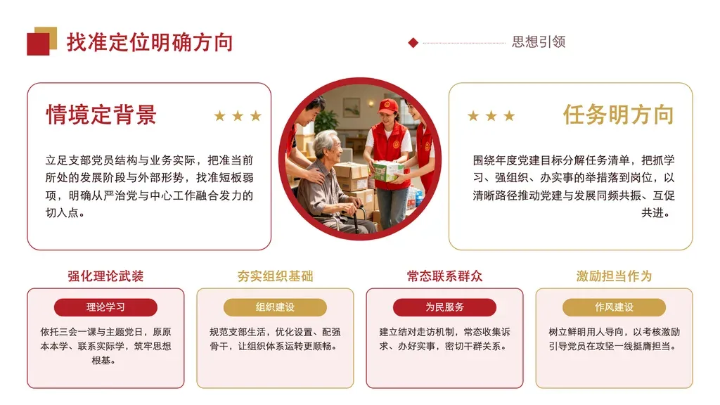左右双侧对照页（中央嵌圆形实景照）：顶部左右两组「标题 + 一段说明」并列对照（如背景与方向、问题与对策），中央一枚圆形活动照片作视觉枢纽，下方一行 2-4 张要点卡（卡标题 + 标签 + 简述）延展两侧论点。

✓ 必备：① 内容是左右两组并列对照论点（左右各一，非顺序/非时间）；② 中央有一张可代表本页主题的实景照片；③ 下方延展要点 2-4 条，每条标题 + 标签 + 一句简述；④ 左右说明各 40-80 字、卡片简述各 20-40 字。

✗ 不适合：① 三个及以上并列维度对比 → 走多列对照/卡片网格模板；② 按时间推进的阶段叙事（年初→年末）→ 走 chronological/timeline 模板；③ 纯数据指标罗列（占比%/数量）→ 走 kpi-cards/大数字模板；④ 无照片可放、纯文字左右对照 → 走 vs-split 文字对照模板。