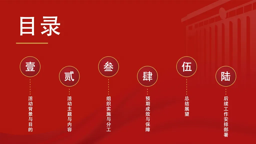 红金水珠章节目录页：顶部「目录」大字标题，下方 2-6 个鎏金水珠徽标横排，每个徽标内嵌中文序号（壹/贰/叁…自动派生），徽标下垂虚线引出竖排中文章节名，徽标高低错落排布，深红背景配城市/建筑装饰图，庄重权威基调。

✓ 必备：① 是整本 PPT 的章节目录页（chapter 列表），不是 content 内容页；② 每章节为中文短名词（3-6 字，如「成果汇报」「来年计划」），无英文副标、无正文；③ 章节数 2-6，横排展示；④ 红金党建基调，适配党建总结 / 主题党日 / 学习成果 / 组织生活汇报。

✗ 不适合：① 非目录的要点罗列（优势 / 举措 / 卖点）→ 走 content highlights / cards；② 每条目需长描述正文 → 走带 desc 的 toc 模板（party-building-toc-cards）；③ 章节数 ≥ 7 → 拆多页或走其他 toc；④ 浅色 / 非党建场景 → 走 business / work-report 系列 toc。