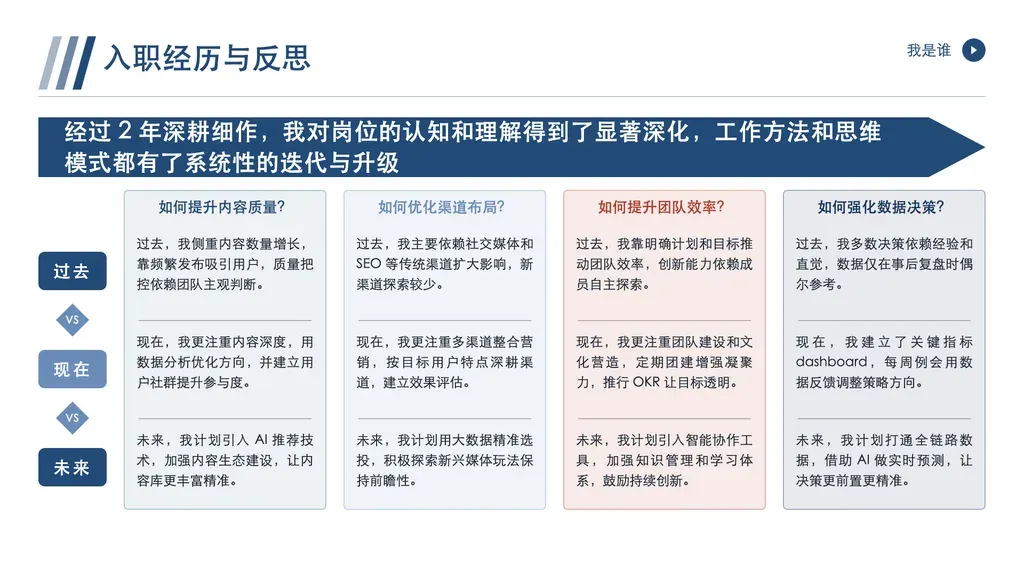 时间维度演进对比页（过去/现在/未来三段，固定）：顶部全宽 hero 大字论断 + 左侧时间轴 rail + 右侧 3-4 列议题，每列含问句标题 + past/present/future 三段叙述。

✓ 必备：① 内容是多议题在「过去/现在/未来」三段状态的演进叙述（如"过去依赖经验/现在用数据/未来引入 AI"），不是单纯数据对比；② 每议题以问句切入（"如何 X？"），下含过去+现在+未来三段；③ 议题数 3-4；④ 配套一句话 hero 论断总结演进结论。

✗ 不适合：① 单点深度叙事无时间维度 → narrative/thesis；② 优劣机威四象限 → swot；③ 仅 A vs B 二元对比无第三视角 → vs；④ 固定 N 步流程（PDCA/AIDA）→ process/pyramid。