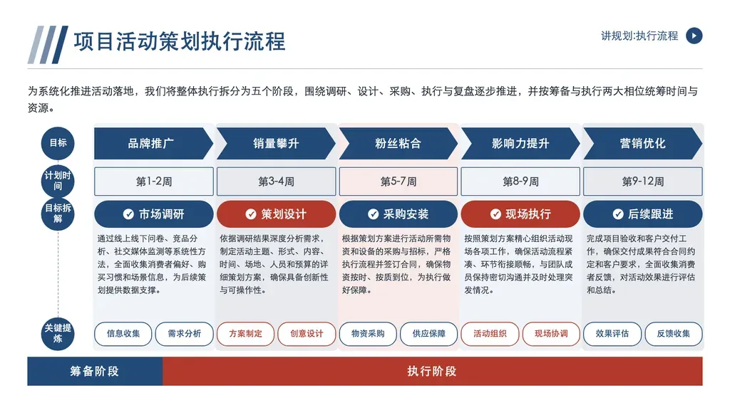PPT 模板预览 1