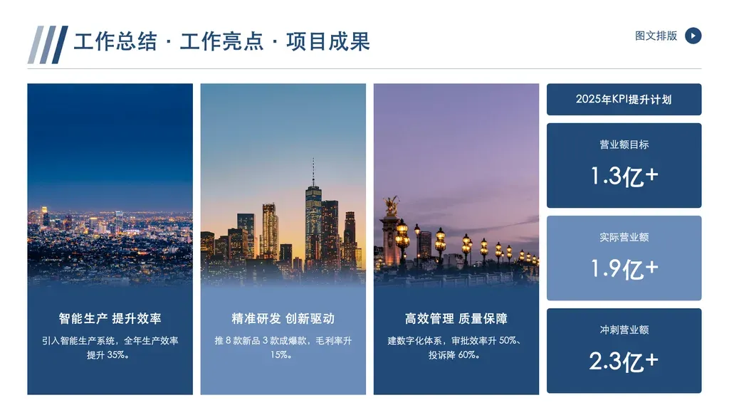 图文+量化数据复合页（2-3 张图卡 + 固定 3 档 KPI）：左侧 2-3 张场景图卡（实景图+短标题+量化佐证，宽度自适应均分），右侧 KPI 列（小标题+3 档大数字指标）。

✓ 必备：① 2-3 张配套场景实景图（不是图标/图表）；② 每张图卡含 4-8 字短标题 + 18-32 字含数字的佐证句；③ 3 档量化指标（label 4-6 字 + value 含数字或百分号，如"目标/1.3亿+"）；④ 同主题或同期并列展示。

✗ 不适合：① 纯量化数据无图 → kpi-showcase 模板；② 纯图集无量化 → 其他 gallery 模板；③ ≥ 4 张图或 ≠ 3 档数据（本模板上限 3+3）；④ 阶段/进度时间线 → chronological 模板。