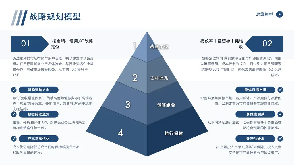 PPT 模板预览 3