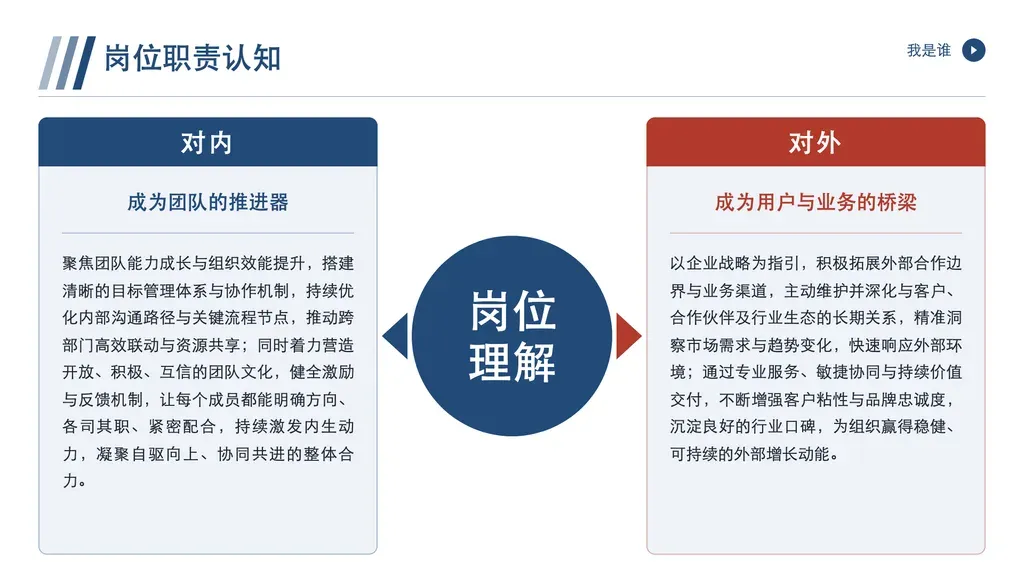 辐射式双向对比页：中央圆形枢纽（核心命题）+ 左右两块对照面板，箭头由枢纽向两侧发散，强调「一个核心、两种维度」的并列关系。✓ 必备：① 内容恰好是两个并列维度（对内/对外、长期/短期、攻/守），围绕同一核心展开；② 每侧有维度名 + 角色定位 + 一段说明，两侧地位对等无先后；③ 有一个统领两侧的中心命题（如「岗位理解」「增长引擎」）。✗ 不适合：① 三个及以上并列项 → 走多列卡片/网格模板；② 有时间先后顺序（过去/现在/未来、阶段推进）→ 走 timeline/process 等时序模板；③ 优劣势四象限拆解 → 走 swot 模板；④ 单一主体多要点罗列无对照关系 → 走 highlights/narrative 模板。