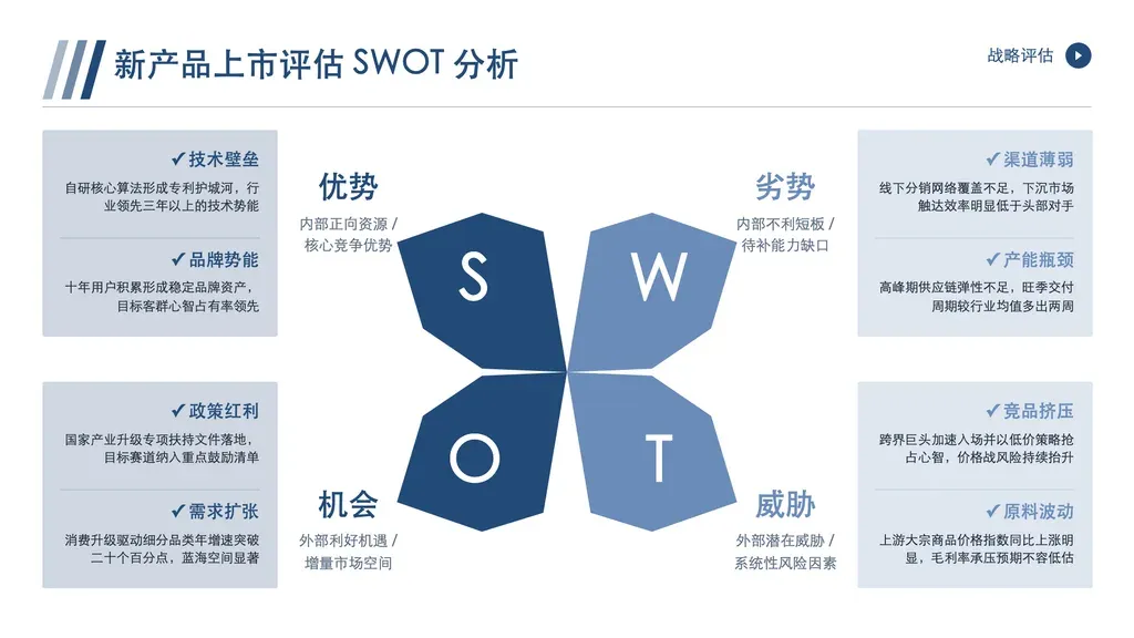 SWOT 战略分析 4 象限固定页：中央 SWOT 字母 + 4-pointed star + 4 角卡片各 2 子项。

✓ 必备：① 4 固定象限（优势/劣势/机会/威胁），缺一不可；② 每象限副标题 + 2 并列子项（短标签 + 描述）；③ 内部资源 vs 外部环境 + 正向 vs 负向 双维交叉；④ 战略评估/可行性诊断/竞争分析场景。

✗ 不适合：① 3 或 5 项分析 → cards / multi-column；② 单一线性流程不构成 4 象限对立 → steps / chronological；③ 时间维度对比 → chronological；④ 数据指标对比 → kpi-showcase / statistics。