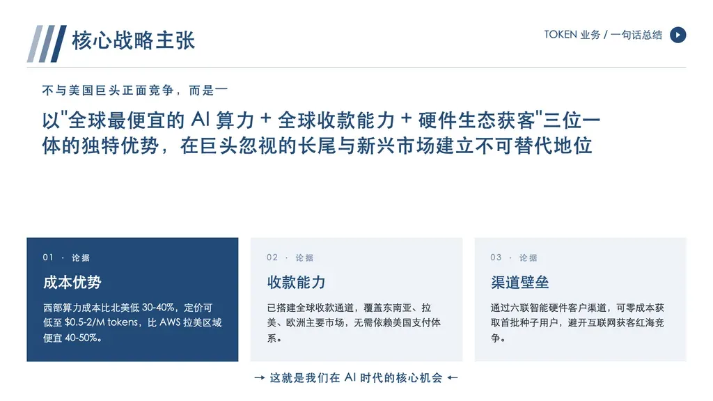 核心论点金句页：上方 hero 大字论点（20-50 字）+ 下方 2-3 张论据卡 + 可选底部收尾。

✓ 必备：① 大纲含明确的"立论"性句子（一句话总结/核心主张/价值定位/战略口号）作为 hero；② 至少 2 个具体论据/事实/数据支撑论点；③ 论点字数 20-50 字（太短无信息量，太长撑不起 hero）。

✗ 不适合：① 大纲只有罗列要点无明确论点 → achievements；② 大纲是数据型而非论述型 → stats-table/mega-number；③ 多论点并列对比 → vs/swot；④ 流程/步骤型 → flow/process。
