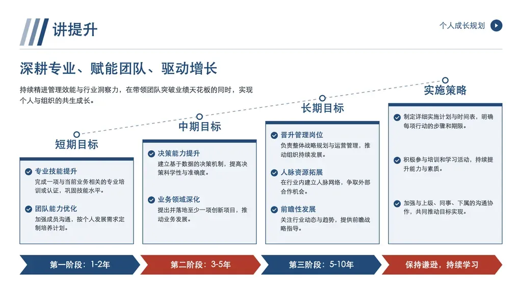 PPT 模板预览 6